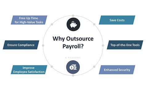 6 Reasons Why You Should Outsource Payroll Founders Guide