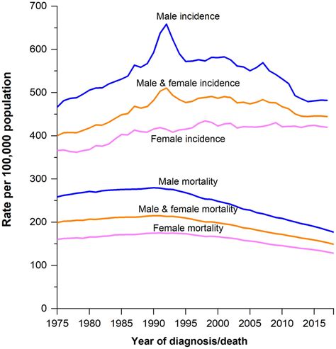 We Are Not “losing The War On Cancer” Belated 2021 Edition Science