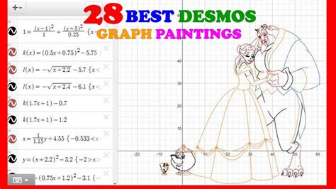 desmos graph paintings  mathematical equations youtube