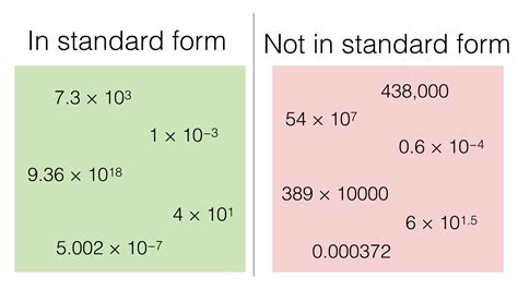 na converting  normal numbers  standard form bossmathscom