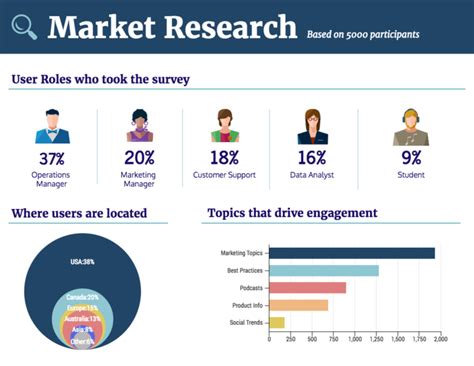 market research survey marketing topics market research