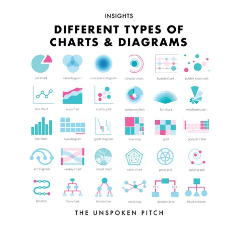 types  charts diagrams  unspoken pitch