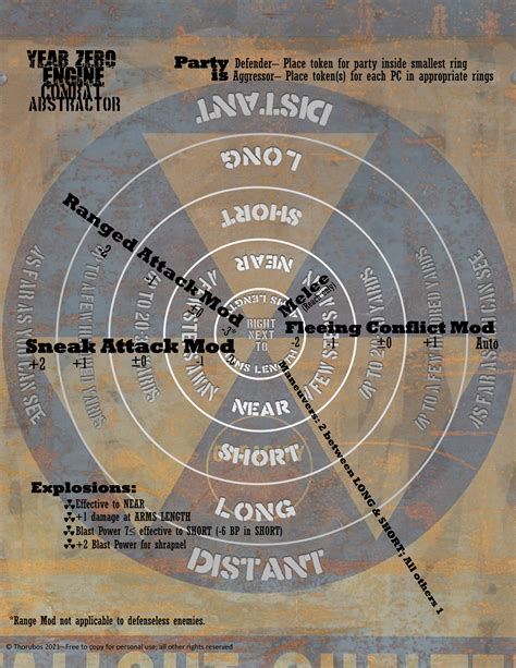 simplified combat map cheat sheet   mutant games rmutantyearzero