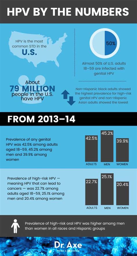 how to treat hpv naturally this std is on the rise best