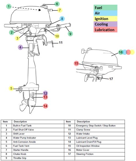 troubleshooting marine outboard engines captains word