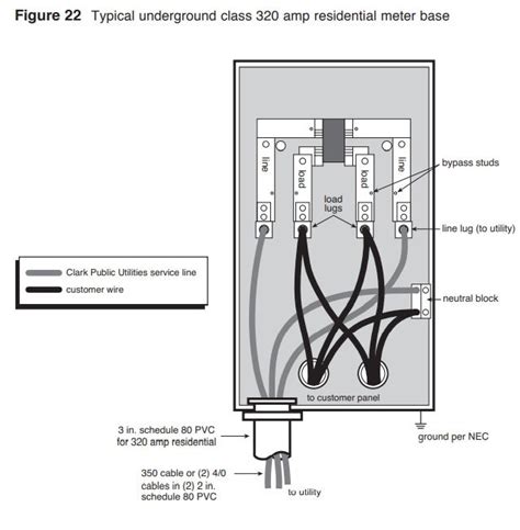 amp underground meter base wiring diagram iot wiring diagram