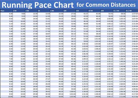 running pace chart  race length triathlon newbies