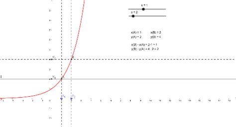 exponentiele functie met een  waarde  geogebra