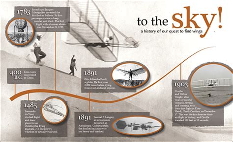 history  flight science