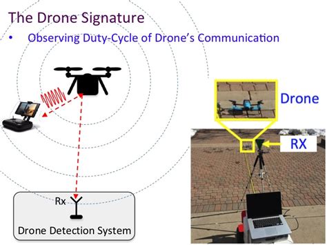 drone systems research