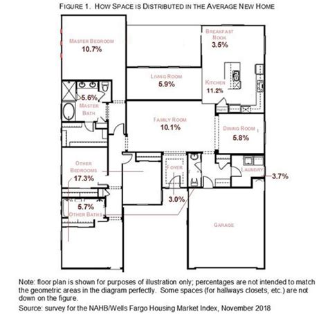 bedroom house plans monster house plans