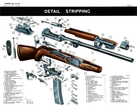 historical firearms cutaway   day  carbine