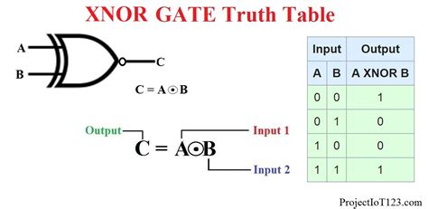 diagram logic diagram  xor gate mydiagramonline