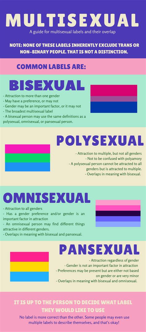 Bisexual Meaning Why Do So Many People Not Understand What Bisexual