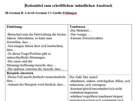 redemittel zum schriftlichen muendlichen ausdruck teaching resources