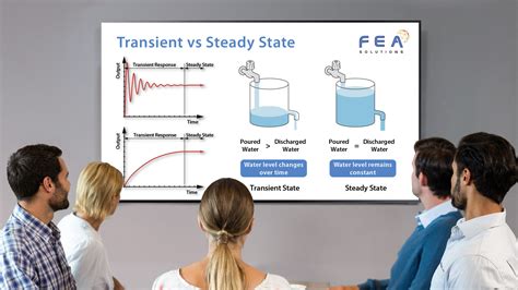 steady state  transient analysis fea solutions uk  finite