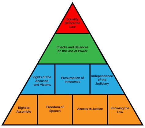 principles rule  law institute  australia