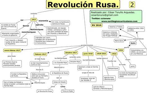 mapa conceptual de la revolución rusa ¡guía paso a paso