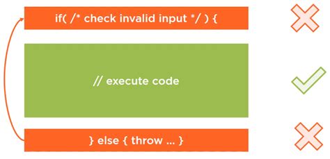 clean code  validate input
