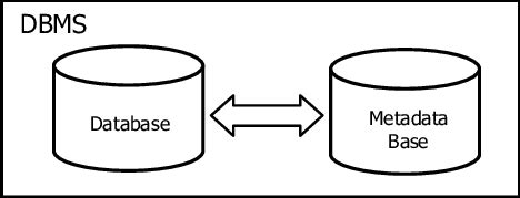 data integration module  scientific diagram