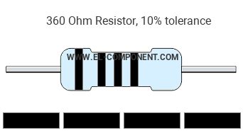 ohm  resistor color code resistor