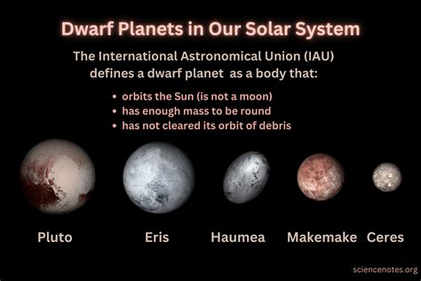 dwarf planets   solar system