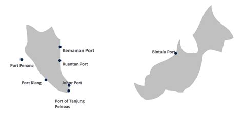 sea freight  malaysia docshipper malaysia
