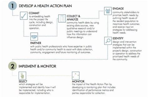 communication action plan template beautiful population health template