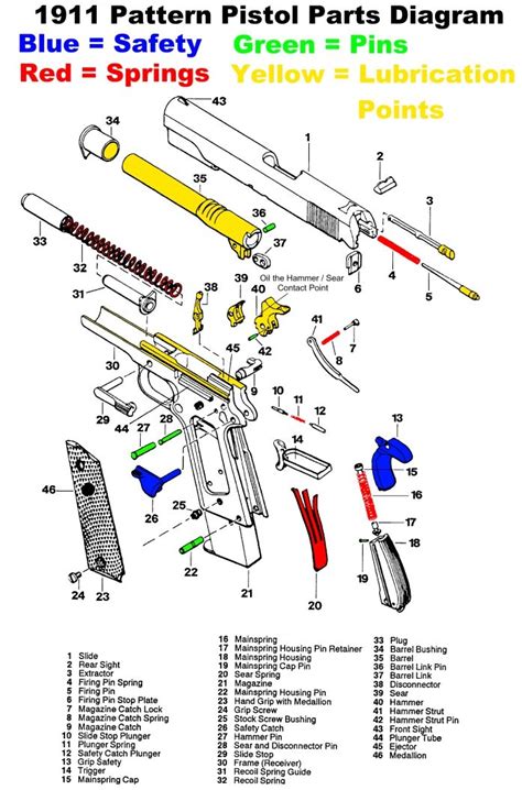 pattern pistol parts diagram gun
