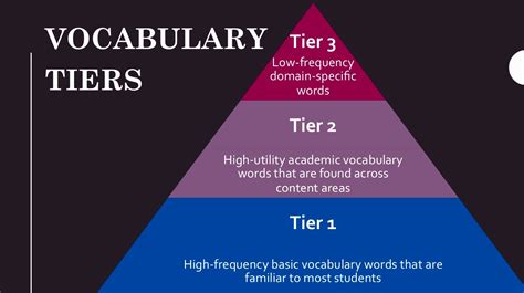 content area literacy focusing  vocabulary scholastic