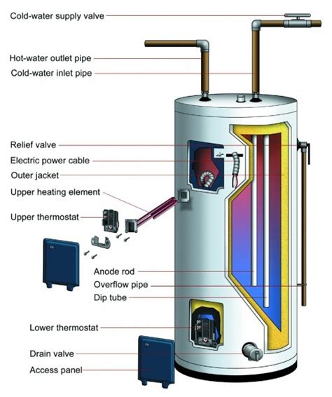 electric water heater diagram