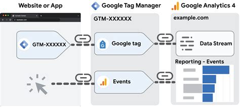 ga configure google analytics  tags  google tag manager tag