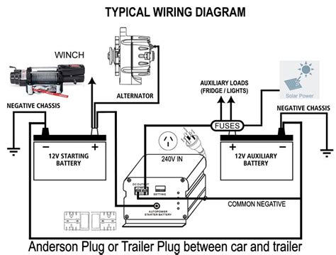 trailer battery wiring waytek  pin trailer wiring connector battery  ga  long molded