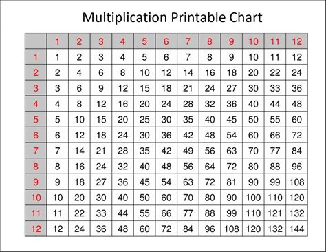 multiplication printable chart