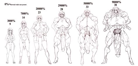 rule 34 abs bottomless breasts comparison extreme muscles futa only futanari garter belt hair