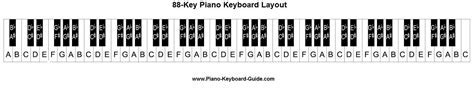 piano keyboard layout piano keyboard notes digital piano keyboard