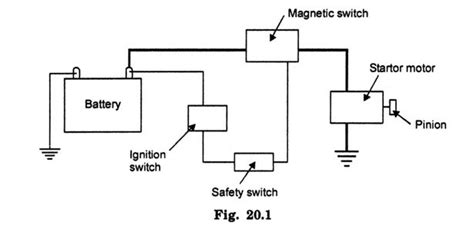 wiring diagram car starter motor  wallpapers review