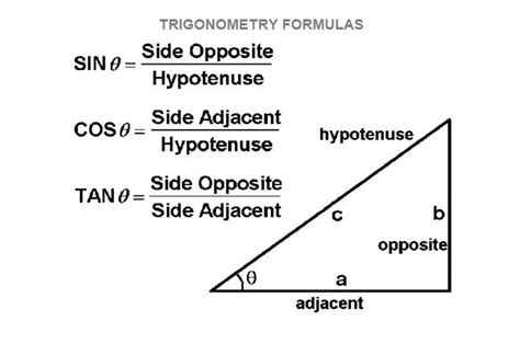 trig