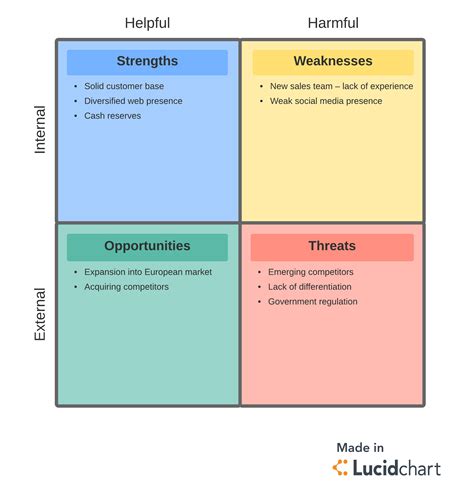 Swot Matrix Examples