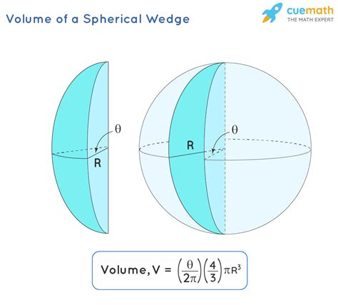 volume  section  sphere formula examples definition