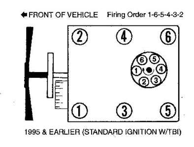 solution forneed firing order    fixya