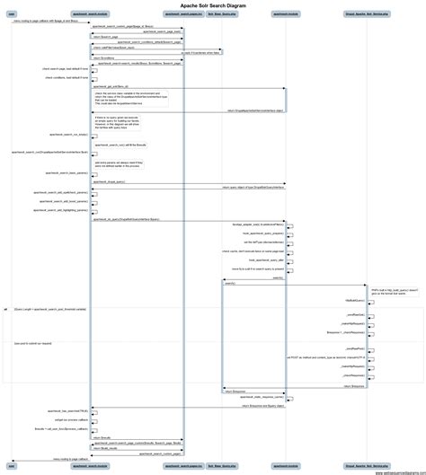 sequence diagram   commerce website robhosking diagram