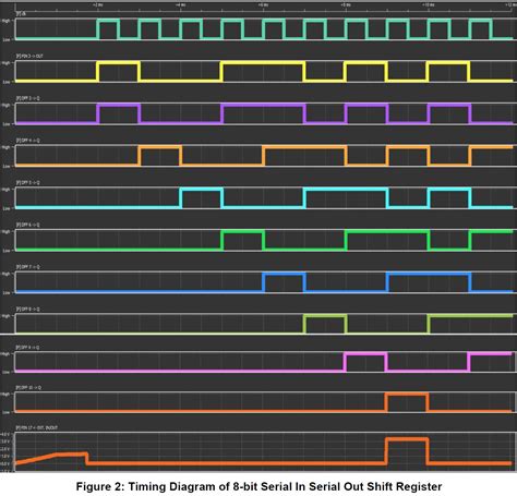 bit siso sipo piso pipo shift registers details hackadayio