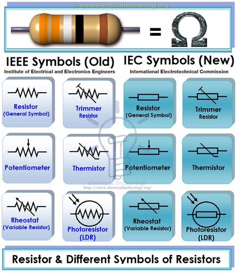 symbols   types  resistors ieee iec symbols  resistors electrical