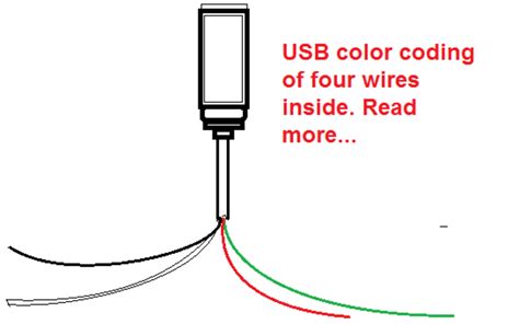 usb wire color code   wires  hubpages
