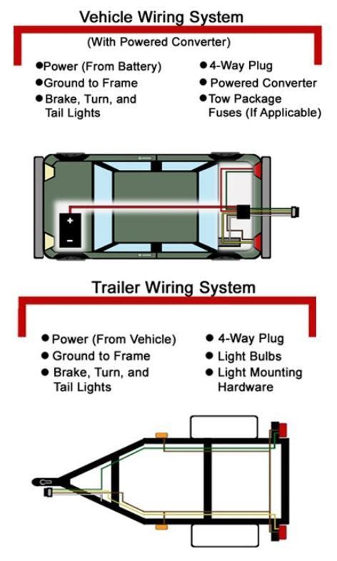 heres  great  article  troubleshooting     wiring installations check
