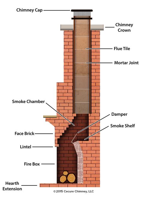 smoke chamber repair coat  cerfractory foam heatshield chimney