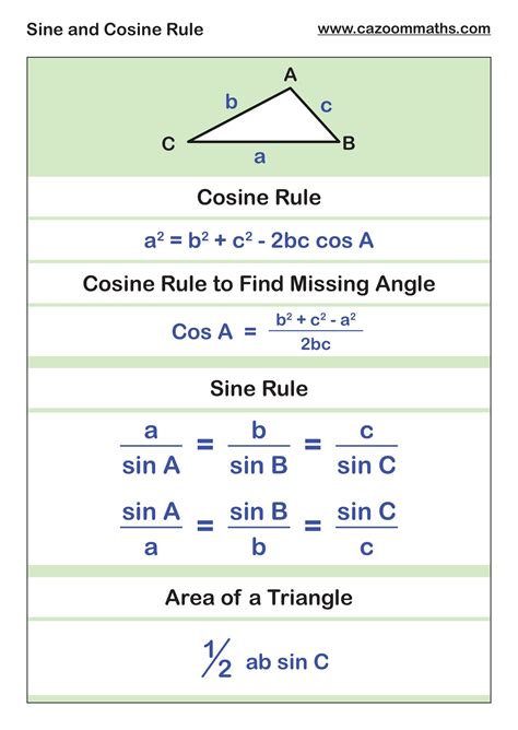cosine  sine rule  teaching resources