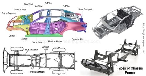 types  chassis frame function material loads acting  frame engineering learner