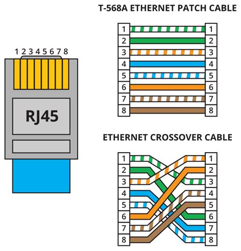 build   cable